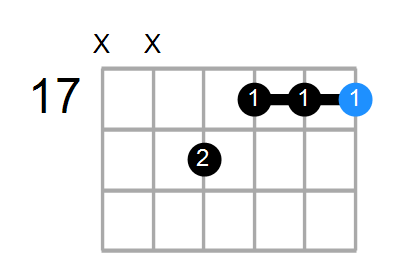 AmMaj7 Chord